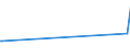 KN 6704 /Exporte /Einheit = Preise (Euro/Tonne) /Partnerland: Burundi /Meldeland: Eur27_2020 /6704:PerÃ¼cken, BÃ¤rte, Augenbrauen, Augenwimpern, Locken und Dergl., aus Menschenhaaren, Tierhaaren Oder Spinnstoffen Sowie Waren aus Menschenhaaren, A.n.g.