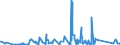 KN 6704 /Exporte /Einheit = Preise (Euro/Tonne) /Partnerland: Angola /Meldeland: Eur27_2020 /6704:PerÃ¼cken, BÃ¤rte, Augenbrauen, Augenwimpern, Locken und Dergl., aus Menschenhaaren, Tierhaaren Oder Spinnstoffen Sowie Waren aus Menschenhaaren, A.n.g.