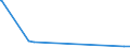 KN 6704 /Exporte /Einheit = Preise (Euro/Tonne) /Partnerland: Eritrea /Meldeland: Eur27_2020 /6704:PerÃ¼cken, BÃ¤rte, Augenbrauen, Augenwimpern, Locken und Dergl., aus Menschenhaaren, Tierhaaren Oder Spinnstoffen Sowie Waren aus Menschenhaaren, A.n.g.