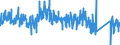 CN 67 /Exports /Unit = Prices (Euro/ton) /Partner: Germany /Reporter: Eur27_2020 /67:Prepared Feathers and Down and Articles Made of Feathers or of Down; Artificial Flowers; Articles of Human Hair