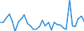 CN 67 /Exports /Unit = Prices (Euro/ton) /Partner: United Kingdom(Excluding Northern Ireland) /Reporter: Eur27_2020 /67:Prepared Feathers and Down and Articles Made of Feathers or of Down; Artificial Flowers; Articles of Human Hair