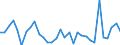 KN 67 /Exporte /Einheit = Preise (Euro/Tonne) /Partnerland: Ver.koenigreich(Ohne Nordirland) /Meldeland: Eur27_2020 /67:Zugerichtete Federn und Daunen und Waren aus Federn Oder Daunen; KÜnstliche Blumen; Waren aus Menschenhaaren