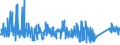 KN 67 /Exporte /Einheit = Preise (Euro/Tonne) /Partnerland: Luxemburg /Meldeland: Eur27_2020 /67:Zugerichtete Federn und Daunen und Waren aus Federn Oder Daunen; KÜnstliche Blumen; Waren aus Menschenhaaren