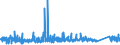 KN 67 /Exporte /Einheit = Preise (Euro/Tonne) /Partnerland: Island /Meldeland: Eur27_2020 /67:Zugerichtete Federn und Daunen und Waren aus Federn Oder Daunen; KÜnstliche Blumen; Waren aus Menschenhaaren