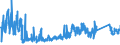 KN 67 /Exporte /Einheit = Preise (Euro/Tonne) /Partnerland: Schweden /Meldeland: Eur27_2020 /67:Zugerichtete Federn und Daunen und Waren aus Federn Oder Daunen; KÜnstliche Blumen; Waren aus Menschenhaaren