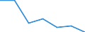 KN 67 /Exporte /Einheit = Preise (Euro/Tonne) /Partnerland: Schweiz /Meldeland: Eur27 /67:Zugerichtete Federn und Daunen und Waren aus Federn Oder Daunen; KÜnstliche Blumen; Waren aus Menschenhaaren