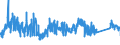 KN 67 /Exporte /Einheit = Preise (Euro/Tonne) /Partnerland: Oesterreich /Meldeland: Eur27_2020 /67:Zugerichtete Federn und Daunen und Waren aus Federn Oder Daunen; KÜnstliche Blumen; Waren aus Menschenhaaren