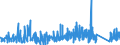 KN 67 /Exporte /Einheit = Preise (Euro/Tonne) /Partnerland: Andorra /Meldeland: Eur27_2020 /67:Zugerichtete Federn und Daunen und Waren aus Federn Oder Daunen; KÜnstliche Blumen; Waren aus Menschenhaaren