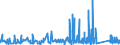 KN 67 /Exporte /Einheit = Preise (Euro/Tonne) /Partnerland: Gibraltar /Meldeland: Eur27_2020 /67:Zugerichtete Federn und Daunen und Waren aus Federn Oder Daunen; KÜnstliche Blumen; Waren aus Menschenhaaren