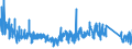 KN 67 /Exporte /Einheit = Preise (Euro/Tonne) /Partnerland: Lettland /Meldeland: Eur27_2020 /67:Zugerichtete Federn und Daunen und Waren aus Federn Oder Daunen; KÜnstliche Blumen; Waren aus Menschenhaaren