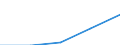 KN 67 /Exporte /Einheit = Preise (Euro/Tonne) /Partnerland: Sowjetunion /Meldeland: Eur27 /67:Zugerichtete Federn und Daunen und Waren aus Federn Oder Daunen; KÜnstliche Blumen; Waren aus Menschenhaaren