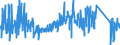 KN 67 /Exporte /Einheit = Preise (Euro/Tonne) /Partnerland: Slowakei /Meldeland: Eur27_2020 /67:Zugerichtete Federn und Daunen und Waren aus Federn Oder Daunen; KÜnstliche Blumen; Waren aus Menschenhaaren