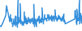 KN 67 /Exporte /Einheit = Preise (Euro/Tonne) /Partnerland: Weissrussland /Meldeland: Eur27_2020 /67:Zugerichtete Federn und Daunen und Waren aus Federn Oder Daunen; KÜnstliche Blumen; Waren aus Menschenhaaren