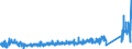 KN 67 /Exporte /Einheit = Preise (Euro/Tonne) /Partnerland: Russland /Meldeland: Eur27_2020 /67:Zugerichtete Federn und Daunen und Waren aus Federn Oder Daunen; KÜnstliche Blumen; Waren aus Menschenhaaren