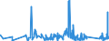 KN 67 /Exporte /Einheit = Preise (Euro/Tonne) /Partnerland: Georgien /Meldeland: Eur27_2020 /67:Zugerichtete Federn und Daunen und Waren aus Federn Oder Daunen; KÜnstliche Blumen; Waren aus Menschenhaaren