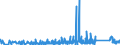 KN 67 /Exporte /Einheit = Preise (Euro/Tonne) /Partnerland: Kasachstan /Meldeland: Eur27_2020 /67:Zugerichtete Federn und Daunen und Waren aus Federn Oder Daunen; KÜnstliche Blumen; Waren aus Menschenhaaren