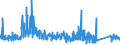 KN 67 /Exporte /Einheit = Preise (Euro/Tonne) /Partnerland: Slowenien /Meldeland: Eur27_2020 /67:Zugerichtete Federn und Daunen und Waren aus Federn Oder Daunen; KÜnstliche Blumen; Waren aus Menschenhaaren