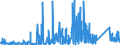 KN 67 /Exporte /Einheit = Preise (Euro/Tonne) /Partnerland: Ehem.jug.rep.mazed /Meldeland: Eur27_2020 /67:Zugerichtete Federn und Daunen und Waren aus Federn Oder Daunen; KÜnstliche Blumen; Waren aus Menschenhaaren