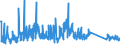 KN 67 /Exporte /Einheit = Preise (Euro/Tonne) /Partnerland: Serbien /Meldeland: Eur27_2020 /67:Zugerichtete Federn und Daunen und Waren aus Federn Oder Daunen; KÜnstliche Blumen; Waren aus Menschenhaaren