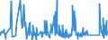 KN 67 /Exporte /Einheit = Preise (Euro/Tonne) /Partnerland: Aegypten /Meldeland: Eur27_2020 /67:Zugerichtete Federn und Daunen und Waren aus Federn Oder Daunen; KÜnstliche Blumen; Waren aus Menschenhaaren