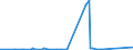 KN 67 /Exporte /Einheit = Preise (Euro/Tonne) /Partnerland: Niger /Meldeland: Eur27_2020 /67:Zugerichtete Federn und Daunen und Waren aus Federn Oder Daunen; KÜnstliche Blumen; Waren aus Menschenhaaren