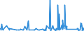 KN 67 /Exporte /Einheit = Preise (Euro/Tonne) /Partnerland: Guinea /Meldeland: Eur27_2020 /67:Zugerichtete Federn und Daunen und Waren aus Federn Oder Daunen; KÜnstliche Blumen; Waren aus Menschenhaaren