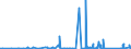 KN 67 /Exporte /Einheit = Preise (Euro/Tonne) /Partnerland: Ghana /Meldeland: Eur27_2020 /67:Zugerichtete Federn und Daunen und Waren aus Federn Oder Daunen; KÜnstliche Blumen; Waren aus Menschenhaaren