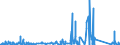 KN 67 /Exporte /Einheit = Preise (Euro/Tonne) /Partnerland: Kamerun /Meldeland: Eur27_2020 /67:Zugerichtete Federn und Daunen und Waren aus Federn Oder Daunen; KÜnstliche Blumen; Waren aus Menschenhaaren