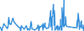 KN 67 /Exporte /Einheit = Preise (Euro/Tonne) /Partnerland: S.tome /Meldeland: Eur27_2020 /67:Zugerichtete Federn und Daunen und Waren aus Federn Oder Daunen; KÜnstliche Blumen; Waren aus Menschenhaaren