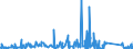 KN 67 /Exporte /Einheit = Preise (Euro/Tonne) /Partnerland: Gabun /Meldeland: Eur27_2020 /67:Zugerichtete Federn und Daunen und Waren aus Federn Oder Daunen; KÜnstliche Blumen; Waren aus Menschenhaaren