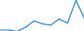 KN 68021000 /Exporte /Einheit = Preise (Euro/Tonne) /Partnerland: Belgien/Luxemburg /Meldeland: Eur27 /68021000:Fliesen, WÃ¼rfel und Andere Bearbeitete Natursteine, Einschl. Schiefer, FÃ¼r Mosaike und Dergl., Auch in Anderer als Quadratischer Oder Rechteckiger Form, Deren GrÃ¶ÃŸte FlÃ¤che in ein Quadrat mit Einer SeitenlÃ¤nge von < 7 cm Eingeschlossen Werden Kann; KÃ¶rnungen, Splitter und Mehl von Naturstein, Einschl. Schiefer, KÃ¼nstlich GefÃ¤rbt