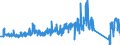 KN 68022100 /Exporte /Einheit = Preise (Euro/Tonne) /Partnerland: Frankreich /Meldeland: Eur27_2020 /68022100:Marmor, Travertin, Alabaster und Waren Daraus, Lediglich Geschnitten Oder Gesägt, mit Ebener Oder Glatter Oberfläche (Ausg. mit Ganz Oder Teilweise Gehobelter, Gesandelter, Grob Oder Fein Geschliffener Oder Polierter Oberfläche; Fliesen, Würfel und Dergl. der Unterpos. 6802.10; Pflastersteine, Bordsteine und Pflasterplatten)