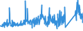 KN 68022100 /Exporte /Einheit = Preise (Euro/Tonne) /Partnerland: Italien /Meldeland: Eur27_2020 /68022100:Marmor, Travertin, Alabaster und Waren Daraus, Lediglich Geschnitten Oder Gesägt, mit Ebener Oder Glatter Oberfläche (Ausg. mit Ganz Oder Teilweise Gehobelter, Gesandelter, Grob Oder Fein Geschliffener Oder Polierter Oberfläche; Fliesen, Würfel und Dergl. der Unterpos. 6802.10; Pflastersteine, Bordsteine und Pflasterplatten)