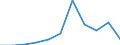 KN 68022300 /Exporte /Einheit = Preise (Euro/Tonne) /Partnerland: Belgien/Luxemburg /Meldeland: Eur27 /68022300:Granit und Waren Daraus, Lediglich Geschnitten Oder GesÃ¤gt, mit Ebener Oder Glatter OberflÃ¤che (Ausg. mit Ganz Oder Teilweise Gehobelter, Gesandelter, Grob Oder Fein Geschliffener Oder Polierter OberflÃ¤che; Fliesen, WÃ¼rfel und Dergl. der Unterpos. 6802.10; Pflastersteine, Bordsteine und Pflasterplatten)