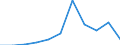 KN 68022300 /Exporte /Einheit = Preise (Euro/Tonne) /Partnerland: Belgien/Luxemburg /Meldeland: Eur27 /68022300:Granit und Waren Daraus, Lediglich Geschnitten Oder Gesägt, mit Ebener Oder Glatter Oberfläche (Ausg. mit Ganz Oder Teilweise Gehobelter, Gesandelter, Grob Oder Fein Geschliffener Oder Polierter Oberfläche; Fliesen, Würfel und Dergl. der Unterpos. 6802.10; Pflastersteine, Bordsteine und Pflasterplatten)