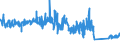 KN 68022300 /Exporte /Einheit = Preise (Euro/Tonne) /Partnerland: Ver.koenigreich /Meldeland: Eur27_2020 /68022300:Granit und Waren Daraus, Lediglich Geschnitten Oder GesÃ¤gt, mit Ebener Oder Glatter OberflÃ¤che (Ausg. mit Ganz Oder Teilweise Gehobelter, Gesandelter, Grob Oder Fein Geschliffener Oder Polierter OberflÃ¤che; Fliesen, WÃ¼rfel und Dergl. der Unterpos. 6802.10; Pflastersteine, Bordsteine und Pflasterplatten)
