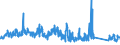 KN 68022300 /Exporte /Einheit = Preise (Euro/Tonne) /Partnerland: Irland /Meldeland: Eur27_2020 /68022300:Granit und Waren Daraus, Lediglich Geschnitten Oder GesÃ¤gt, mit Ebener Oder Glatter OberflÃ¤che (Ausg. mit Ganz Oder Teilweise Gehobelter, Gesandelter, Grob Oder Fein Geschliffener Oder Polierter OberflÃ¤che; Fliesen, WÃ¼rfel und Dergl. der Unterpos. 6802.10; Pflastersteine, Bordsteine und Pflasterplatten)