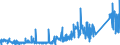 KN 68022300 /Exporte /Einheit = Preise (Euro/Tonne) /Partnerland: Daenemark /Meldeland: Eur27_2020 /68022300:Granit und Waren Daraus, Lediglich Geschnitten Oder GesÃ¤gt, mit Ebener Oder Glatter OberflÃ¤che (Ausg. mit Ganz Oder Teilweise Gehobelter, Gesandelter, Grob Oder Fein Geschliffener Oder Polierter OberflÃ¤che; Fliesen, WÃ¼rfel und Dergl. der Unterpos. 6802.10; Pflastersteine, Bordsteine und Pflasterplatten)