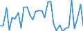 KN 68022300 /Exporte /Einheit = Preise (Euro/Tonne) /Partnerland: Ver.koenigreich(Nordirland) /Meldeland: Eur27_2020 /68022300:Granit und Waren Daraus, Lediglich Geschnitten Oder GesÃ¤gt, mit Ebener Oder Glatter OberflÃ¤che (Ausg. mit Ganz Oder Teilweise Gehobelter, Gesandelter, Grob Oder Fein Geschliffener Oder Polierter OberflÃ¤che; Fliesen, WÃ¼rfel und Dergl. der Unterpos. 6802.10; Pflastersteine, Bordsteine und Pflasterplatten)