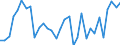 KN 68022300 /Exporte /Einheit = Preise (Euro/Tonne) /Partnerland: Ver.koenigreich(Ohne Nordirland) /Meldeland: Eur27_2020 /68022300:Granit und Waren Daraus, Lediglich Geschnitten Oder GesÃ¤gt, mit Ebener Oder Glatter OberflÃ¤che (Ausg. mit Ganz Oder Teilweise Gehobelter, Gesandelter, Grob Oder Fein Geschliffener Oder Polierter OberflÃ¤che; Fliesen, WÃ¼rfel und Dergl. der Unterpos. 6802.10; Pflastersteine, Bordsteine und Pflasterplatten)