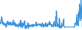 KN 68022300 /Exporte /Einheit = Preise (Euro/Tonne) /Partnerland: Luxemburg /Meldeland: Eur27_2020 /68022300:Granit und Waren Daraus, Lediglich Geschnitten Oder GesÃ¤gt, mit Ebener Oder Glatter OberflÃ¤che (Ausg. mit Ganz Oder Teilweise Gehobelter, Gesandelter, Grob Oder Fein Geschliffener Oder Polierter OberflÃ¤che; Fliesen, WÃ¼rfel und Dergl. der Unterpos. 6802.10; Pflastersteine, Bordsteine und Pflasterplatten)