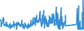 KN 68022300 /Exporte /Einheit = Preise (Euro/Tonne) /Partnerland: Schweden /Meldeland: Eur27_2020 /68022300:Granit und Waren Daraus, Lediglich Geschnitten Oder GesÃ¤gt, mit Ebener Oder Glatter OberflÃ¤che (Ausg. mit Ganz Oder Teilweise Gehobelter, Gesandelter, Grob Oder Fein Geschliffener Oder Polierter OberflÃ¤che; Fliesen, WÃ¼rfel und Dergl. der Unterpos. 6802.10; Pflastersteine, Bordsteine und Pflasterplatten)
