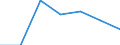 KN 68022300 /Exporte /Einheit = Preise (Euro/Tonne) /Partnerland: Schweiz /Meldeland: Eur27 /68022300:Granit und Waren Daraus, Lediglich Geschnitten Oder GesÃ¤gt, mit Ebener Oder Glatter OberflÃ¤che (Ausg. mit Ganz Oder Teilweise Gehobelter, Gesandelter, Grob Oder Fein Geschliffener Oder Polierter OberflÃ¤che; Fliesen, WÃ¼rfel und Dergl. der Unterpos. 6802.10; Pflastersteine, Bordsteine und Pflasterplatten)