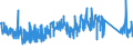 KN 68022300 /Exporte /Einheit = Preise (Euro/Tonne) /Partnerland: Polen /Meldeland: Eur27_2020 /68022300:Granit und Waren Daraus, Lediglich Geschnitten Oder GesÃ¤gt, mit Ebener Oder Glatter OberflÃ¤che (Ausg. mit Ganz Oder Teilweise Gehobelter, Gesandelter, Grob Oder Fein Geschliffener Oder Polierter OberflÃ¤che; Fliesen, WÃ¼rfel und Dergl. der Unterpos. 6802.10; Pflastersteine, Bordsteine und Pflasterplatten)