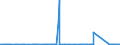 KN 68022300 /Exporte /Einheit = Preise (Euro/Tonne) /Partnerland: Weissrussland /Meldeland: Eur27_2020 /68022300:Granit und Waren Daraus, Lediglich Geschnitten Oder GesÃ¤gt, mit Ebener Oder Glatter OberflÃ¤che (Ausg. mit Ganz Oder Teilweise Gehobelter, Gesandelter, Grob Oder Fein Geschliffener Oder Polierter OberflÃ¤che; Fliesen, WÃ¼rfel und Dergl. der Unterpos. 6802.10; Pflastersteine, Bordsteine und Pflasterplatten)