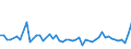 KN 68022300 /Exporte /Einheit = Preise (Euro/Tonne) /Partnerland: Serb.-mont. /Meldeland: Eur25 /68022300:Granit und Waren Daraus, Lediglich Geschnitten Oder GesÃ¤gt, mit Ebener Oder Glatter OberflÃ¤che (Ausg. mit Ganz Oder Teilweise Gehobelter, Gesandelter, Grob Oder Fein Geschliffener Oder Polierter OberflÃ¤che; Fliesen, WÃ¼rfel und Dergl. der Unterpos. 6802.10; Pflastersteine, Bordsteine und Pflasterplatten)