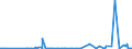 KN 68022300 /Exporte /Einheit = Preise (Euro/Tonne) /Partnerland: Aegypten /Meldeland: Eur27_2020 /68022300:Granit und Waren Daraus, Lediglich Geschnitten Oder GesÃ¤gt, mit Ebener Oder Glatter OberflÃ¤che (Ausg. mit Ganz Oder Teilweise Gehobelter, Gesandelter, Grob Oder Fein Geschliffener Oder Polierter OberflÃ¤che; Fliesen, WÃ¼rfel und Dergl. der Unterpos. 6802.10; Pflastersteine, Bordsteine und Pflasterplatten)