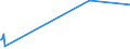 KN 68022300 /Exporte /Einheit = Preise (Euro/Tonne) /Partnerland: Sierra Leone /Meldeland: Europäische Union /68022300:Granit und Waren Daraus, Lediglich Geschnitten Oder GesÃ¤gt, mit Ebener Oder Glatter OberflÃ¤che (Ausg. mit Ganz Oder Teilweise Gehobelter, Gesandelter, Grob Oder Fein Geschliffener Oder Polierter OberflÃ¤che; Fliesen, WÃ¼rfel und Dergl. der Unterpos. 6802.10; Pflastersteine, Bordsteine und Pflasterplatten)
