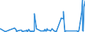 KN 68022300 /Exporte /Einheit = Preise (Euro/Tonne) /Partnerland: Elfenbeink. /Meldeland: Eur27_2020 /68022300:Granit und Waren Daraus, Lediglich Geschnitten Oder GesÃ¤gt, mit Ebener Oder Glatter OberflÃ¤che (Ausg. mit Ganz Oder Teilweise Gehobelter, Gesandelter, Grob Oder Fein Geschliffener Oder Polierter OberflÃ¤che; Fliesen, WÃ¼rfel und Dergl. der Unterpos. 6802.10; Pflastersteine, Bordsteine und Pflasterplatten)