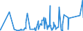 KN 68022300 /Exporte /Einheit = Preise (Euro/Tonne) /Partnerland: Aequat.guin. /Meldeland: Eur27_2020 /68022300:Granit und Waren Daraus, Lediglich Geschnitten Oder GesÃ¤gt, mit Ebener Oder Glatter OberflÃ¤che (Ausg. mit Ganz Oder Teilweise Gehobelter, Gesandelter, Grob Oder Fein Geschliffener Oder Polierter OberflÃ¤che; Fliesen, WÃ¼rfel und Dergl. der Unterpos. 6802.10; Pflastersteine, Bordsteine und Pflasterplatten)